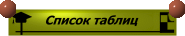 СПИСОК ТАБЛИЦ