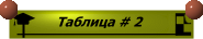 Таблица # 2